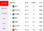 开运体育登录-球队在新赛季中继续保持领先位置