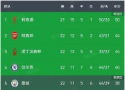 开运体育登录-切尔西主场大胜，距离争冠更进一步的简单介绍