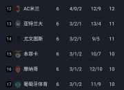 开运体育登录-包含马赛取得一波三连胜，稳居积分榜前列的词条