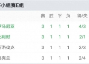 -关于法国队大胜一仗，继续领跑积分榜的信息