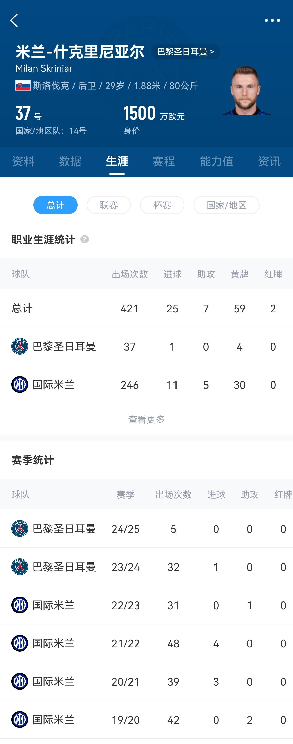 Here we go！罗马诺：29岁巴黎中卫什克里尼亚尔将加盟费内巴切