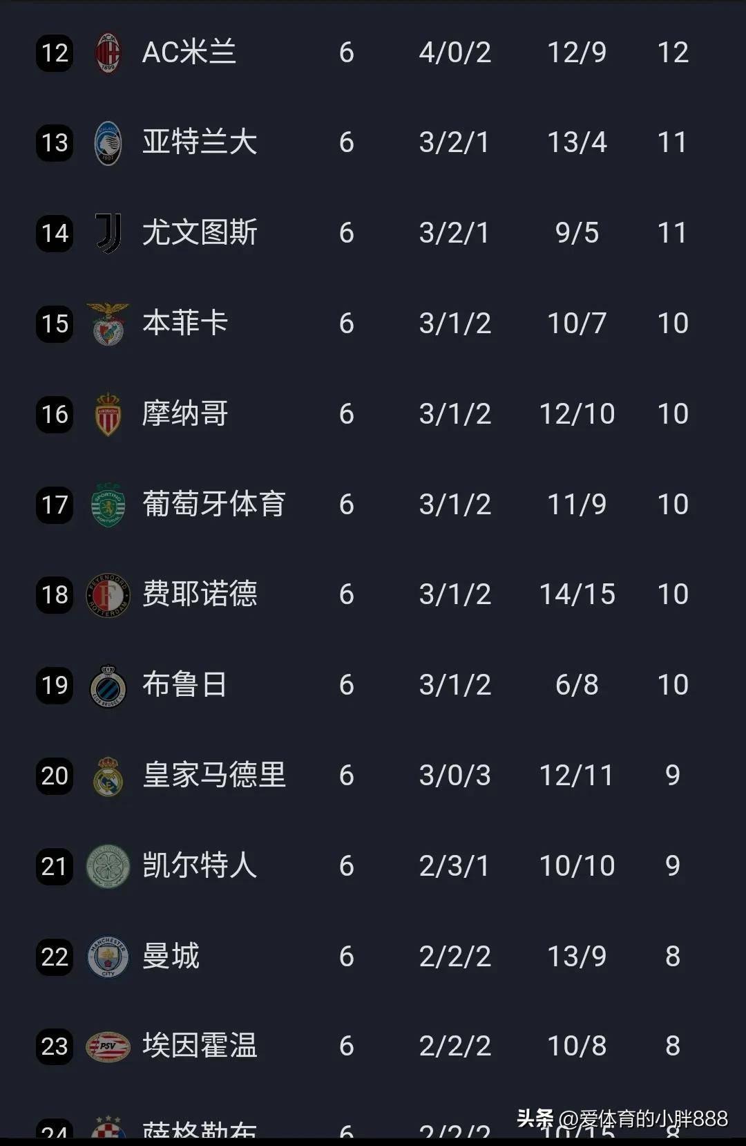 包含马赛取得一波三连胜，稳居积分榜前列的词条