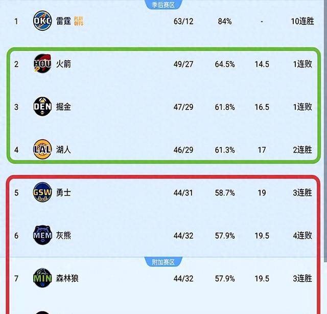 激烈角逐，球队积分榜上位争夺激烈的简单介绍