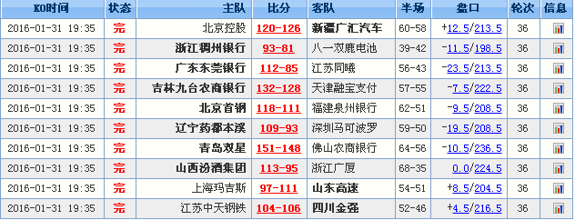 国内篮球职业联赛的未来展望分析
