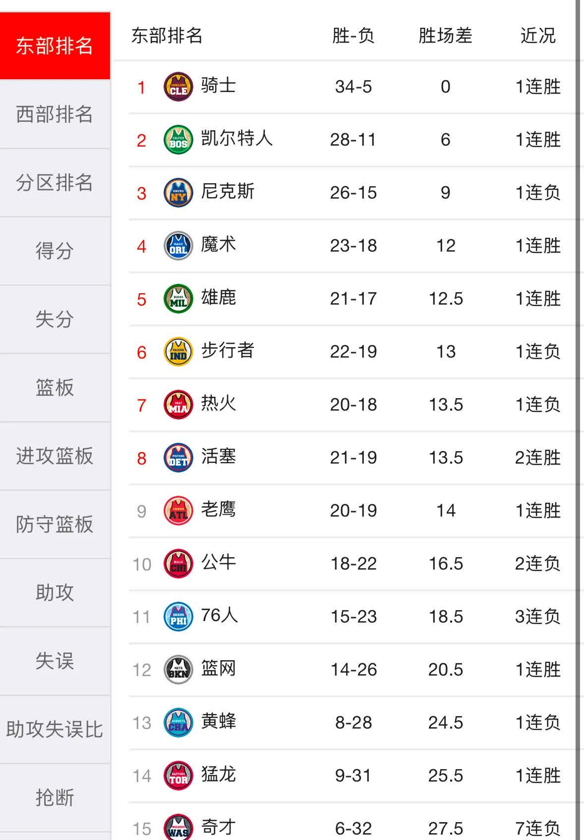 球队在新赛季中继续保持领先位置