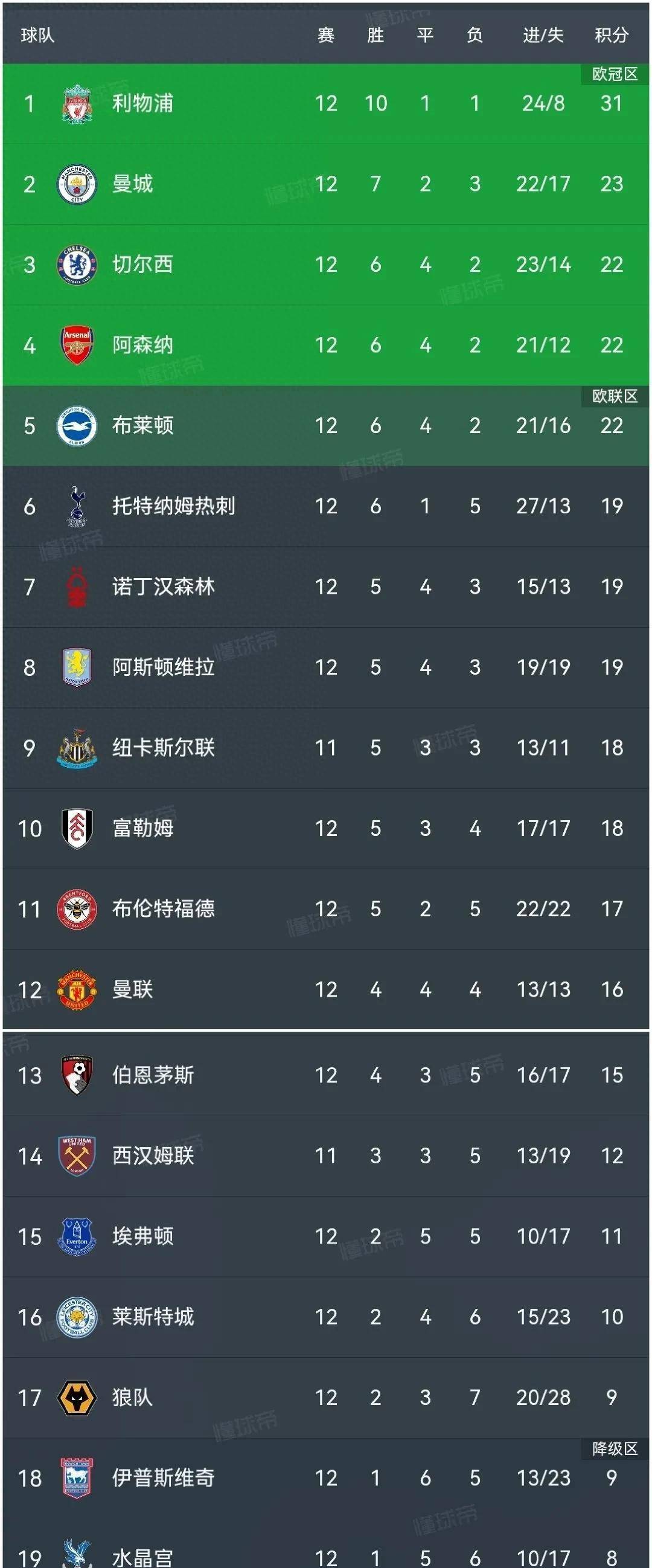 热刺客场逼平对手，英超积分略有增加的简单介绍