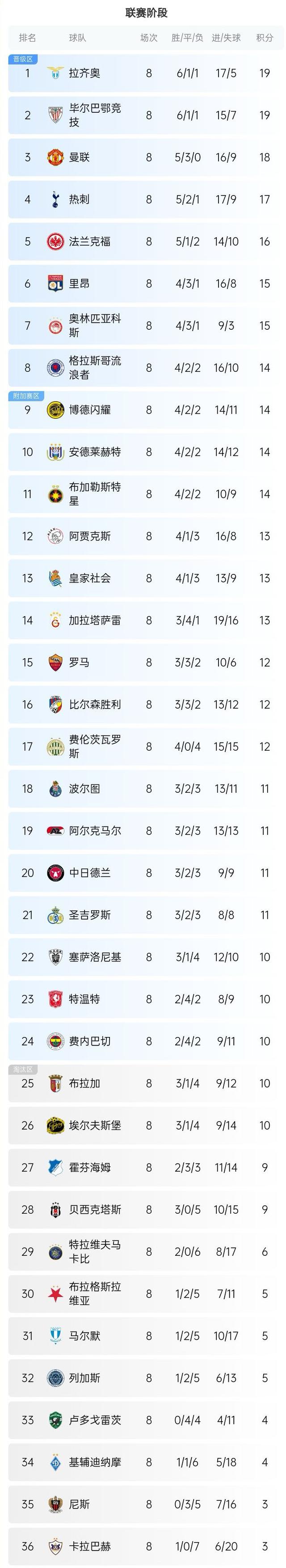 欧预赛半程过后，各国队伍积分榜显露端倪的简单介绍