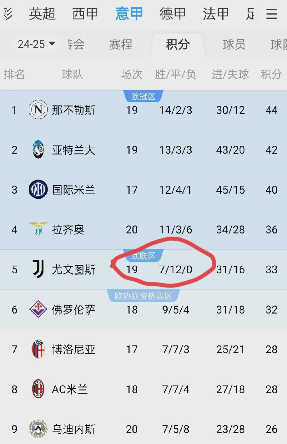 尤文图斯艰难晋级，晋级八强