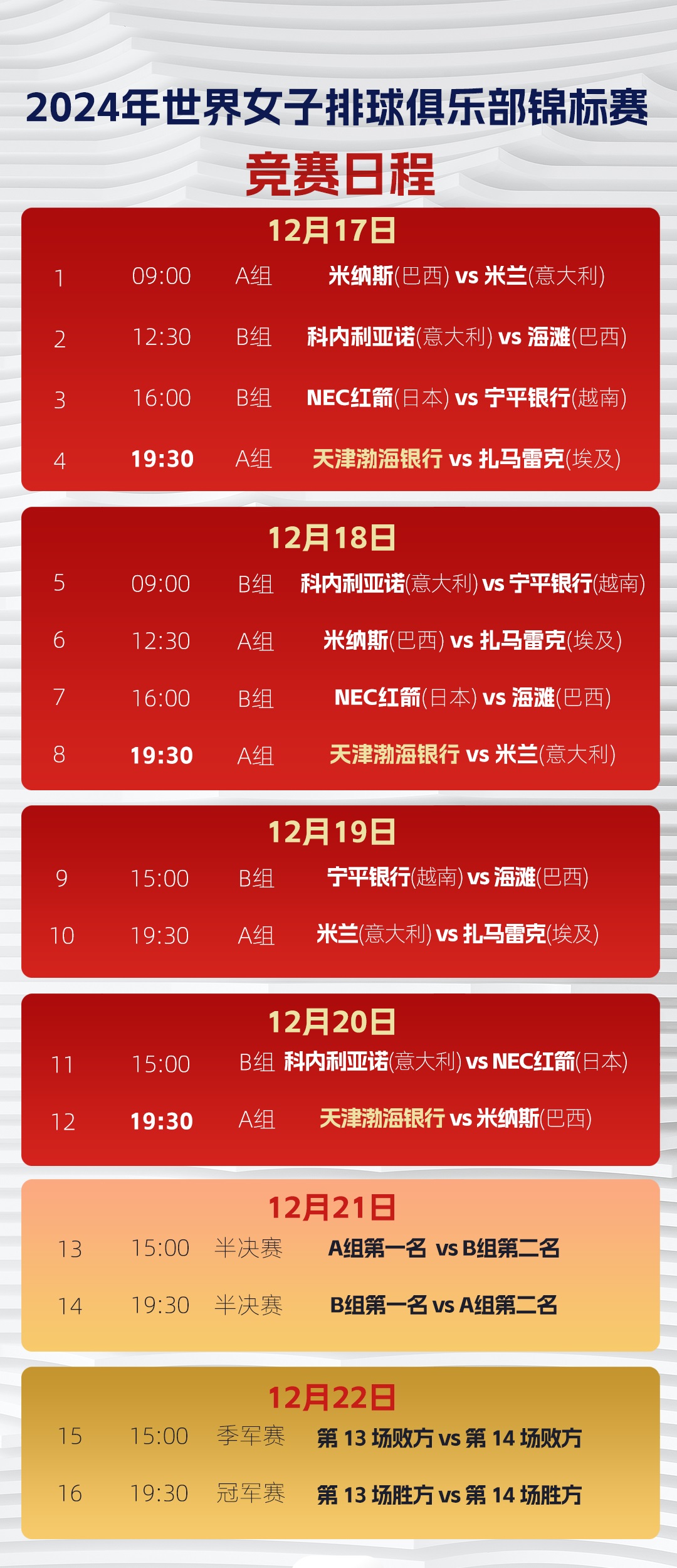 世俱杯淘汰赛晋级规则详解(世俱杯改制后规则)
