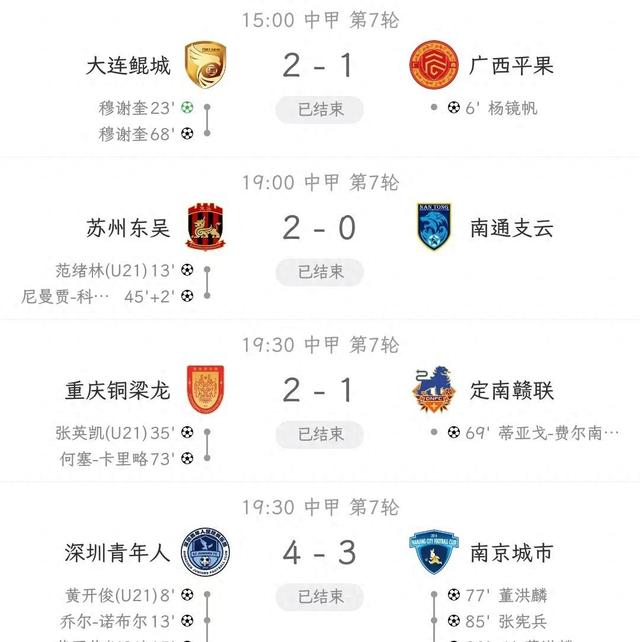 开云体育-中甲最新积分榜：辽宁铁人等榜首3强齐头并进，大连鲲城排(中甲积分榜最新积分表)