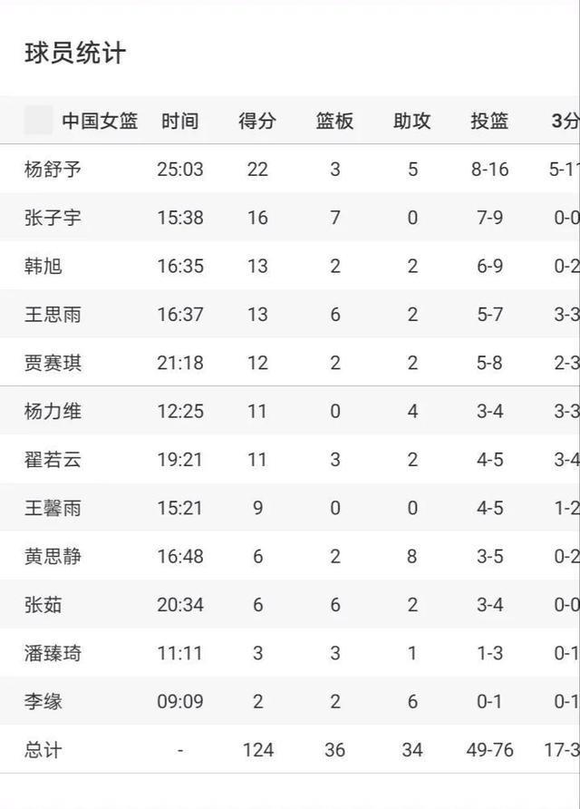 澳大利亚狂胜76分主帅：目标夺冠中国女篮是最大对手(澳大利亚女篮实力如何)