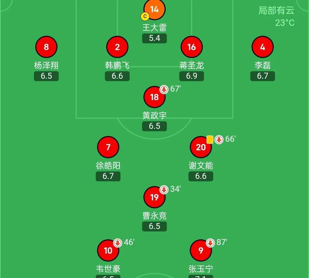 张玉宁碾压黄政宇王钰栋获高分的简单介绍