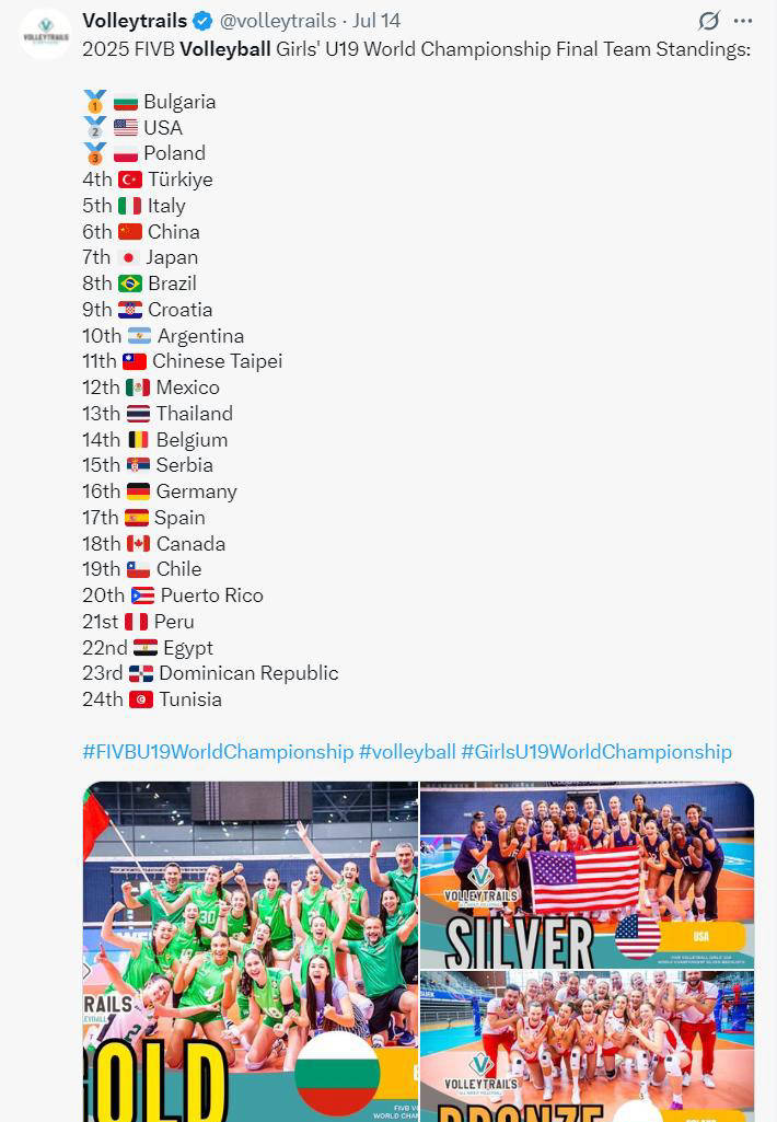 U19世锦赛-中国女排2-3意大利获第6陈晓辉空砍30分的简单介绍