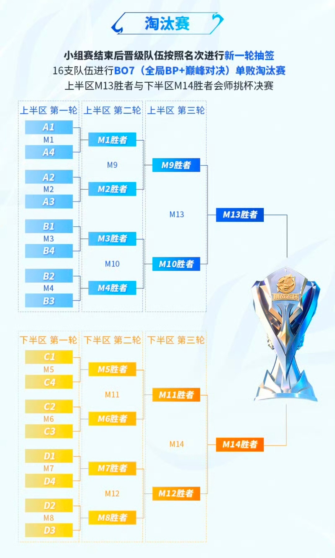 开云体育-年总突围赛按顺位选对手的简单介绍
