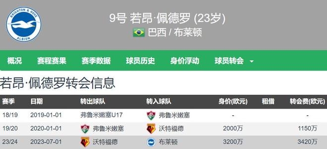 开云体育-关于21年前的今天：切尔西2400万镑签下德罗巴，381的信息