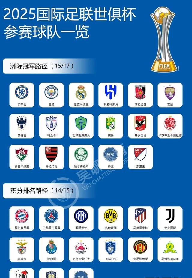 FIFA评世俱杯十大冷门：巴黎三度上榜半职业球队拿分当选第1(世界联赛fifa)