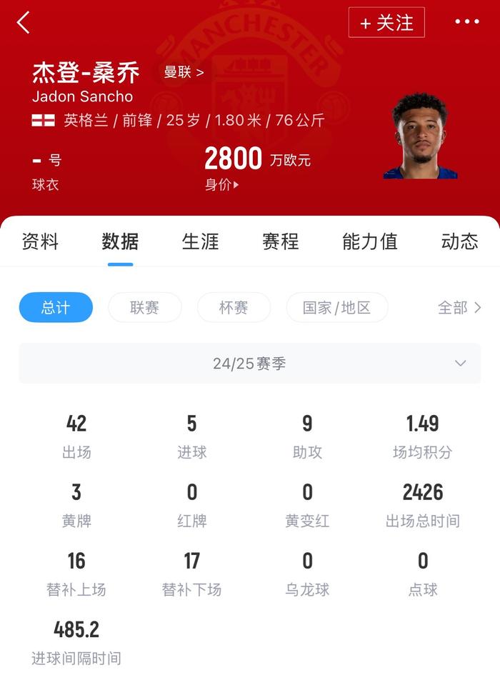 曼联四名球员遭驱逐至青年队！桑乔求转会，愿意大幅降薪重返多特的简单介绍