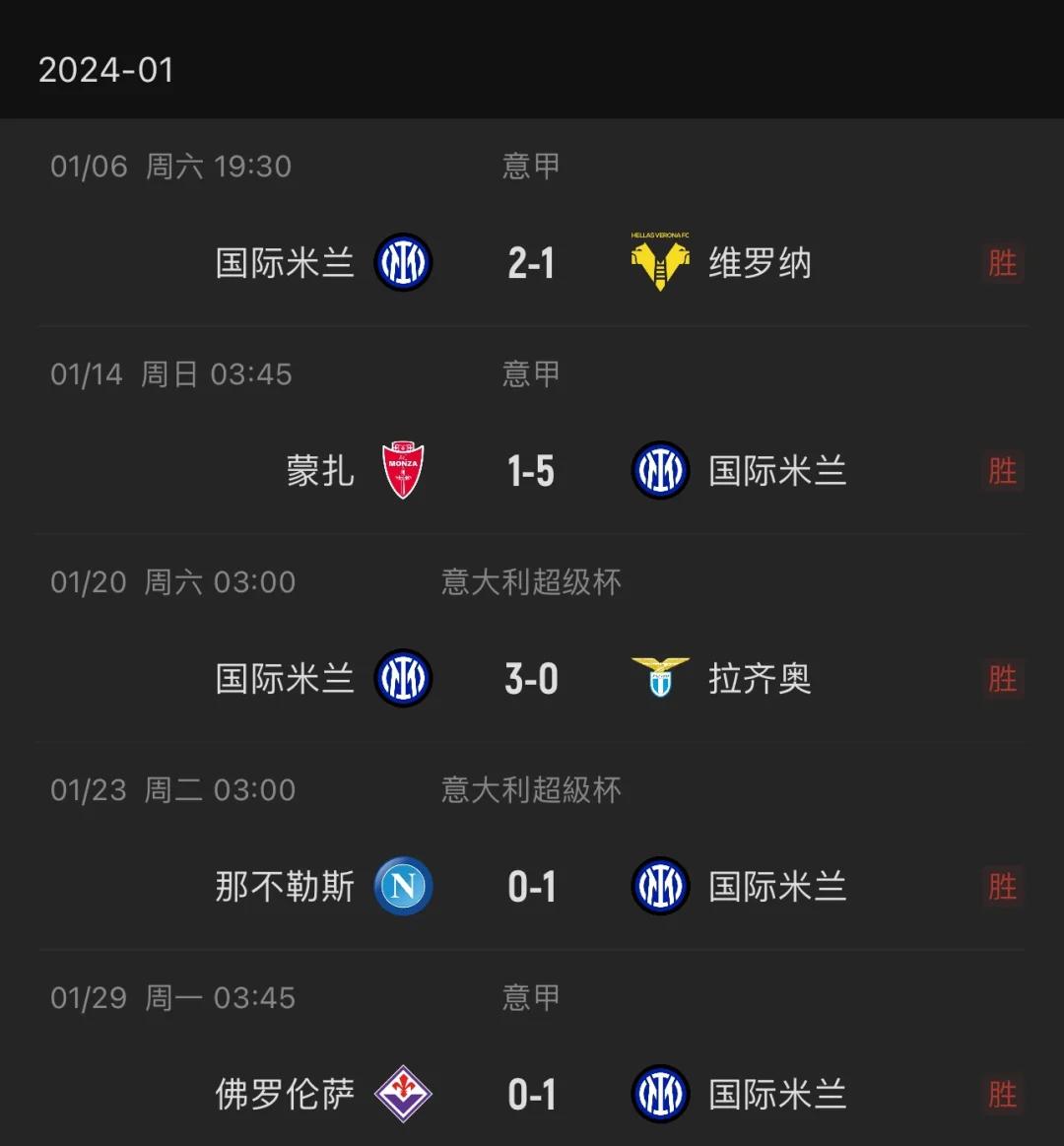 世俱杯8强五大联赛唯有意甲全军覆没国米&尤文让意甲掉面(世俱杯7支球队)