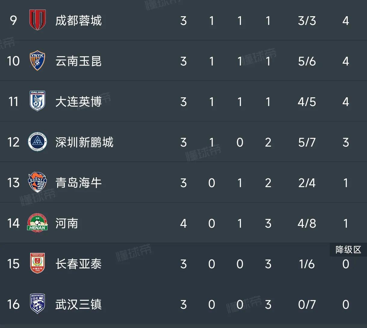 中超-图多列闪击段刘愚扳平三镇1-1西海岸3轮不胜(刘战峰全脑开发个人介绍)