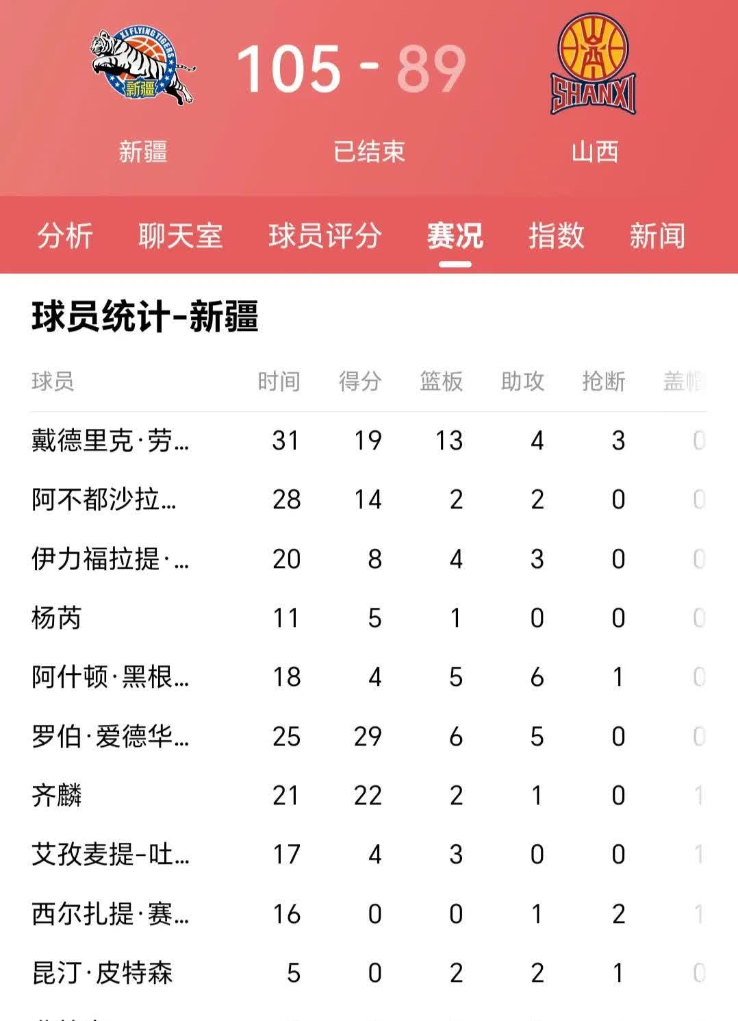 新疆战胜青岛，排名升至联赛榜首(新疆战胜青岛,排名升至联赛榜首的是谁)