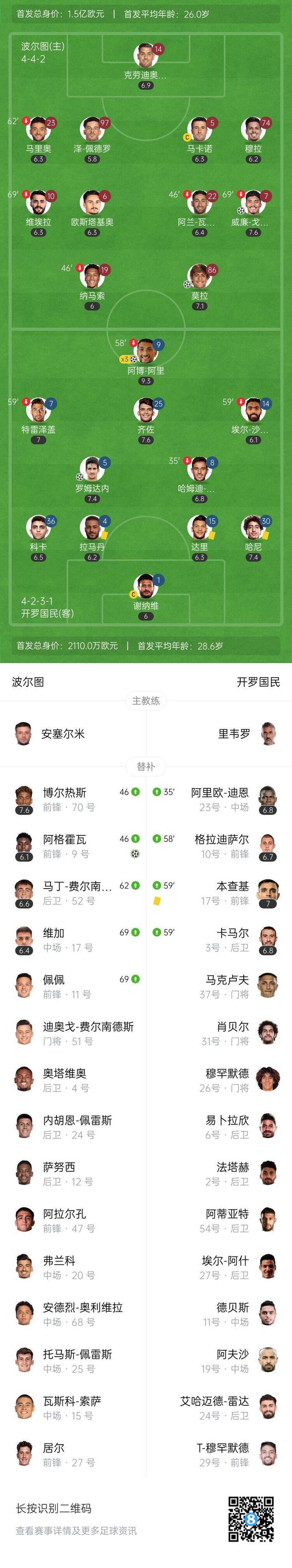 莫拉插上过掉门将，冷静挑射空门，波尔图1-1扳平比分(门将把球扔入自家球门)